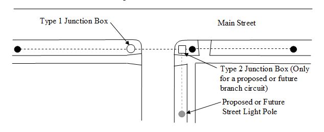 Streetlight Design Manual Figure 5.JPG
