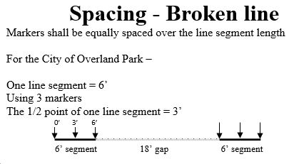File:TRPM Spacing Broken Line.JPG