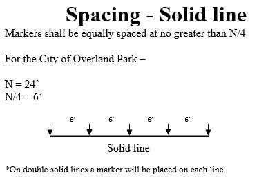 File:TRPM Spacing Solid Line.JPG