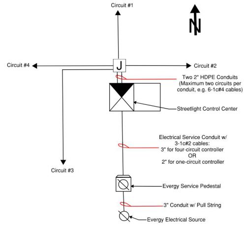 Controller and Conduit Configuration.JPG