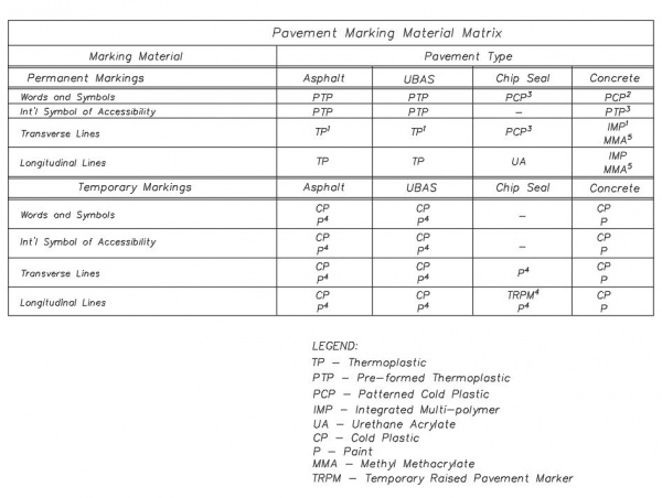 Pavement Marking Material Matrix.JPG