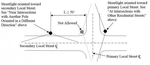 Streetlight Design Manual Figure 1.JPG